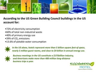 According to the US Green Building Council buildings in the US account for: 72% of electricity consumption