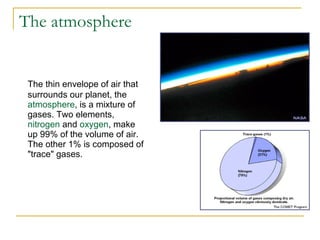 Vce Environmental Science Greenhouse Effect