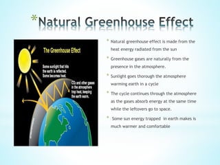 *
* Natural greenhouse effect is made from the
heat energy radiated from the sun
* Greenhouse gases are naturally from the
presence in the atmosphere.
* Sunlight goes thorough the atmosphere
warming earth in a cycle
* The cycle continues through the atmosphere
as the gases absorb energy at the same time
while the leftovers go to space.
* Some sun energy trapped in earth makes is
much warmer and comfortable
 