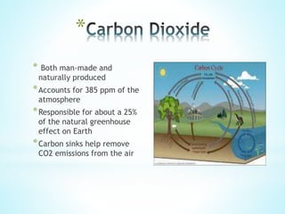 *
* Both man-made and
naturally produced
*Accounts for 385 ppm of the
atmosphere
*Responsible for about a 25%
of the natural greenhouse
effect on Earth
*Carbon sinks help remove
CO2 emissions from the air
 