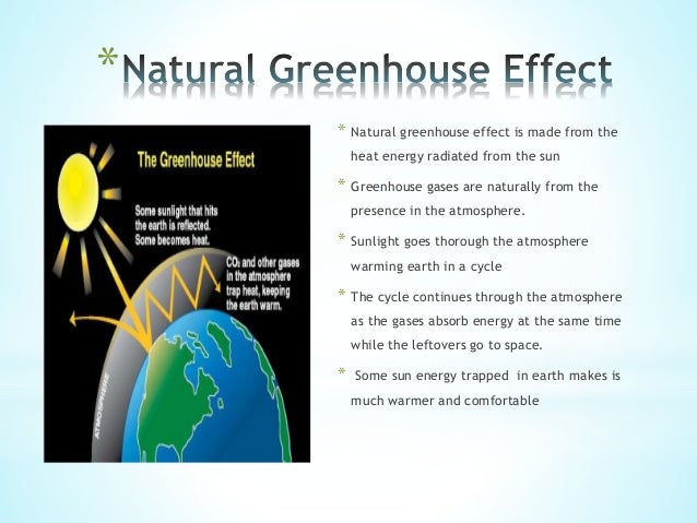 Greenhouse Effect Greenhouse Effect