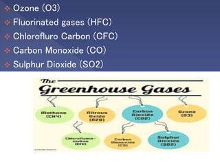  Ozone (O3)
 Fluorinated gases (HFC)
 Chlorofluro Carbon (CFC)
 Carbon Monoxide (CO)
 Sulphur Dioxide (SO2)
 
