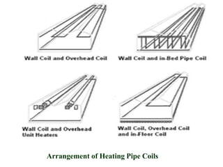 Arrangement of Heating Pipe Coils
 