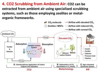 4. CO2 Scrubbing from Ambient Air: CO2 can be
extracted from ambient air using specialized scrubbing
systems, such as those employing zeolites or metal-
organic frameworks.
 
