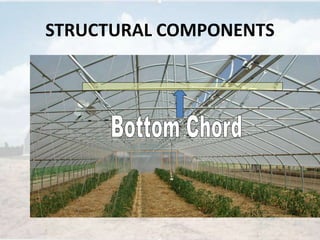 Greenhouse types & its components