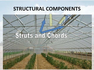 Greenhouse types & its components