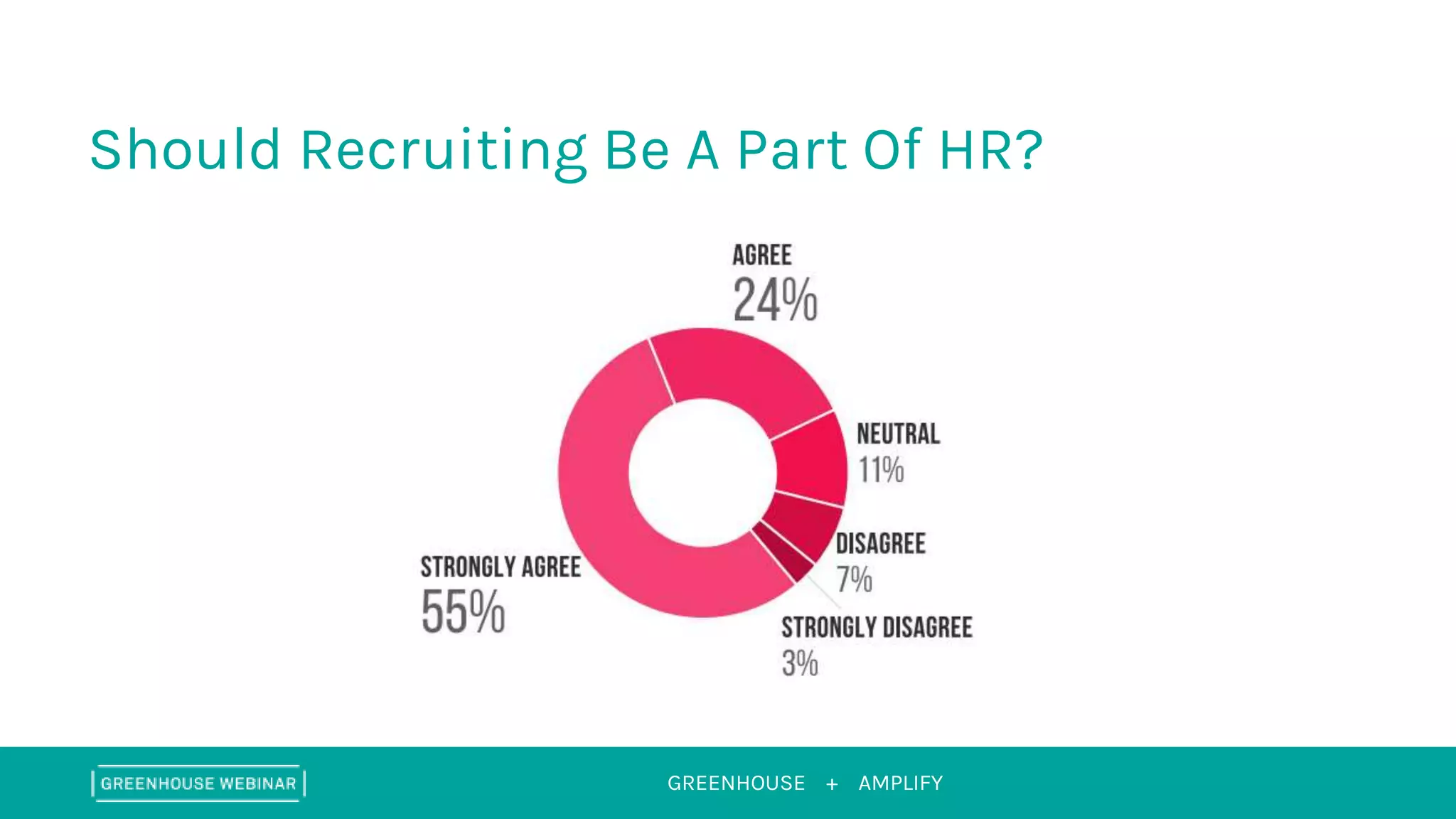 GREENHOUSE + AMPLIFY
Should Recruiting Be A Part Of HR?
 
