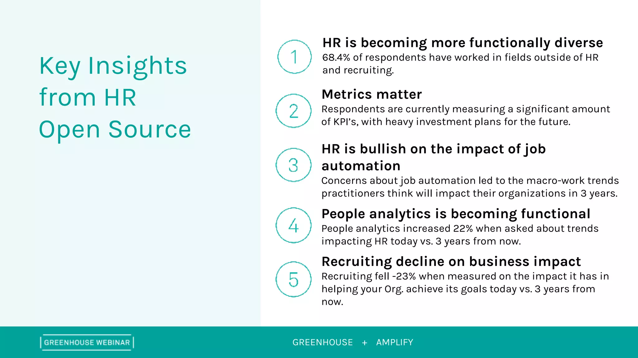 GREENHOUSE +
Key Insights
from HR
Open Source
AMPLIFY
HR is becoming more functionally diverse
68.4% of respondents have worked in fields outside of HR
and recruiting.
Metrics matter
Respondents are currently measuring a significant amount
of KPI’s, with heavy investment plans for the future.
HR is bullish on the impact of job
automation
Concerns about job automation led to the macro-work trends
practitioners think will impact their organizations in 3 years.
People analytics is becoming functional
People analytics increased 22% when asked about trends
impacting HR today vs. 3 years from now.
Recruiting decline on business impact
Recruiting fell -23% when measured on the impact it has in
helping your Org. achieve its goals today vs. 3 years from
now.
 
