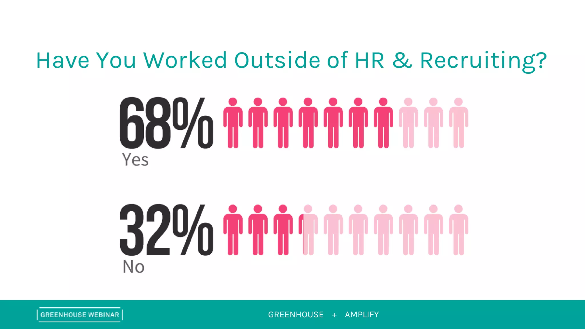 GREENHOUSE + AMPLIFY
Have You Worked Outside of HR & Recruiting?
 