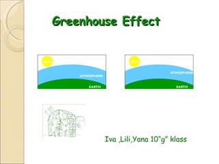 Greenhouse Effect  Iva ,Lili,Yana 10“g” klass 