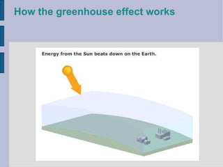 How the greenhouse effect works 