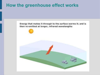 General Effect gheffect | PPT