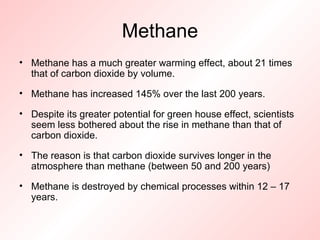 Methane Methane has a much greater warming effect, about 21 times that of carbon dioxide by volume. Methane has increased 145% over the last 200 years. Despite its greater potential for green house effect, scientists seem less bothered about the rise in methane than that of carbon dioxide.  The reason is that carbon dioxide survives longer in the atmosphere than methane (between 50 and 200 years) Methane is destroyed by chemical processes within 12 – 17 years. 
