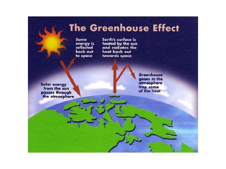 greenhouse effect uae teacher how greenhouse effect works