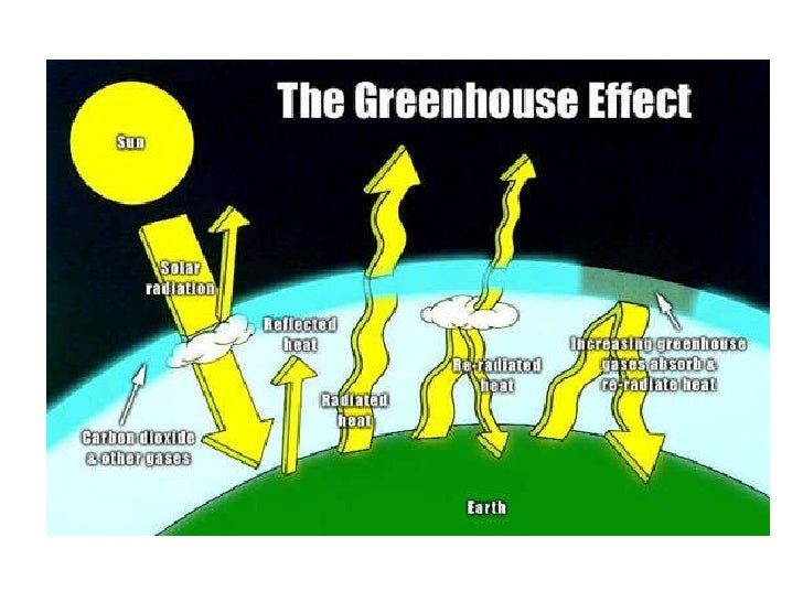 meaning of greenhouse effect in arabic