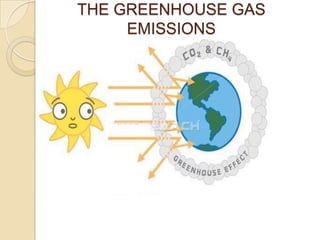 THE GREENHOUSE GAS EMISSIONS