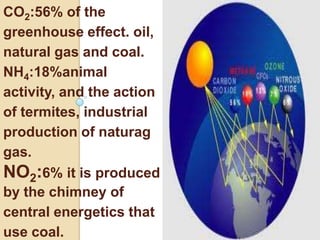 CO2:56% of the greenhouse effect. oil,natural gas and coal.NH4:18%animal activity, and the action of termites, industrial production of naturag gas.NO2:6% it is produced by the chimney of central energetics that use coal.