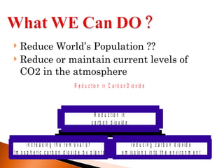 Reduce World’s Population ??  Reduce or maintain current levels of CO2 in the atmosphere 