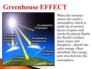 When the sunrays enters the earth’s atmosphere which is made up of several  layers of gases and reach the planet Earth, the Earth's surface land, water and biosphere - absorb the solar energy. Once absorbed, this energy gets recycled into the atmosphere. 