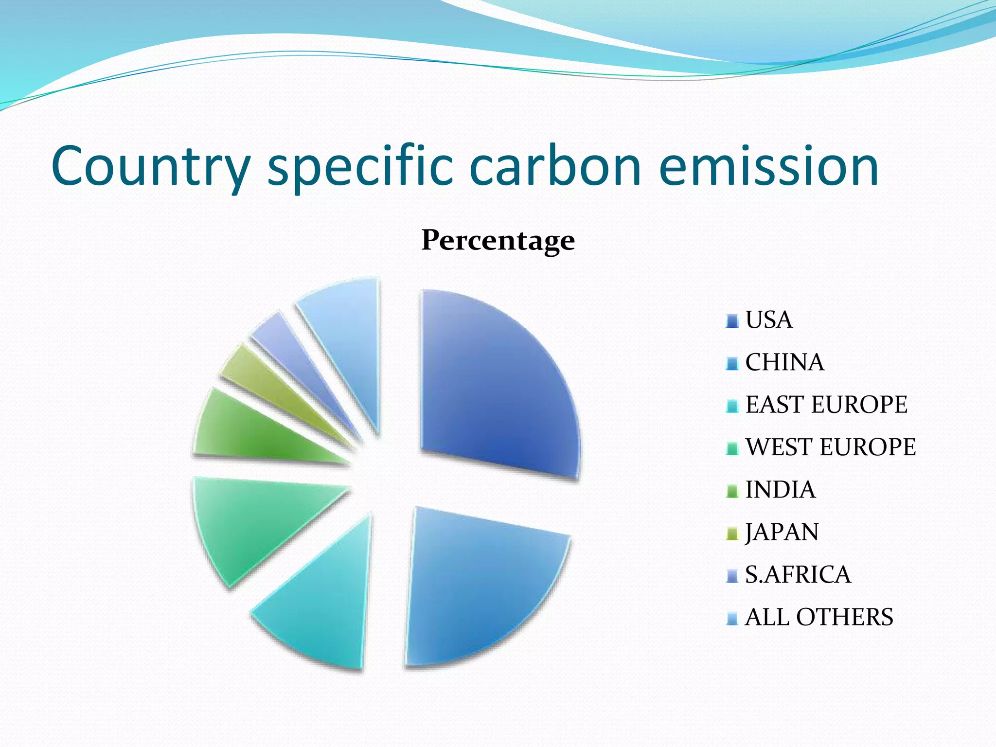 Green House Effect PPT green-house-effect-ppt