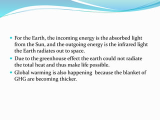 Green House Effect