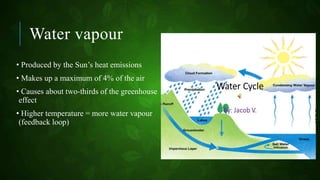 Water vapour
• Produced by the Sun’s heat emissions
• Makes up a maximum of 4% of the air
• Causes about two-thirds of the greenhouse
effect
• Higher temperature = more water vapour
(feedback loop)
 