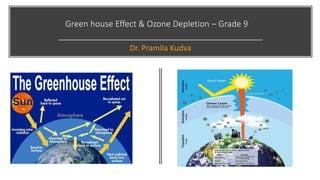 Green house Effect & Ozone Depletion – Grade 9
Dr. Pramila Kudva
 