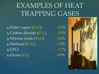  Water vapor (H2O) -02%
 Carbon dioxide (CO2) -50%
 Nitrous oxide (N2O) -04%
 Methane (CH4) -19%
 CFCs -17%
 Ozone (O3) -08%
EXAMPLES OF HEAT
TRAPPING GASES
 