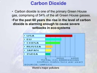 Carbon Dioxide
• Carbon dioxide is one of the primary Green House
gas, comprising of 54% of the all Green House gasses.
•F...