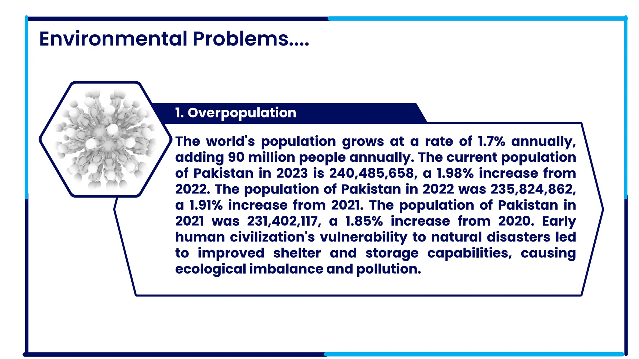 Environmental Problems....
1. Overpopulation
The world's population grows at a rate of 1.7% annually,
adding 90 million people annually. The current population
of Pakistan in 2023 is 240,485,658, a 1.98% increase from
2022. The population of Pakistan in 2022 was 235,824,862,
a 1.91% increase from 2021. The population of Pakistan in
2021 was 231,402,117, a 1.85% increase from 2020. Early
human civilization's vulnerability to natural disasters led
to improved shelter and storage capabilities, causing
ecological imbalance and pollution.
 