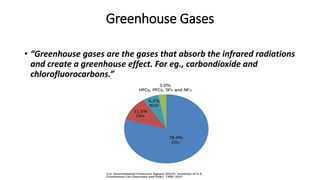 Greenhouse Gases
• “Greenhouse gases are the gases that absorb the infrared radiations
and create a greenhouse effect. For eg., carbondioxide and
chlorofluorocarbons.”
 