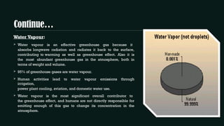 Continue…
Water Vapour:
 Water vapour is an effective greenhouse gas because it
absorbs longwave radiation and radiates it back to the surface,
contributing to warming as well as greenhouse effect. Also it is
the most abundant greenhouse gas in the atmosphere, both in
terms of weight and volume.
 95% of greenhouse gases are water vapour.
 Human activities lead to water vapour emissions through
irrigation,
power plant cooling, aviation, and domestic water use.
 Water vapour is the most significant overall contributor to
the greenhouse effect, and humans are not directly responsible for
emitting enough of this gas to change its concentration in the
atmosphere.
 
