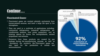 Continue…
Fluorinated Gases:
 Fluorinated gases are emitted globally exclusively from
human-related sources, and have a large life span in the
atmosphere.
 They are used in a multitude of applications including
commercial refrigeration, industrial refrigeration, air-
conditioning systems, heat pump equipment, and as
blowing agents for foams, fire extinguishants, aerosol
propellants, and solvents.
 Emissions from these products are caused by gas
leakage during the manufacturing process as well as
throughout the product's life. Fluorinated gases are
also used for the production of metals and
semiconductors.
 