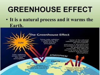 GREENHOUSE EFFECT
• It is a natural process and it warms the
Earth.
 