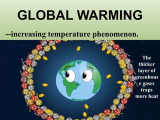 GLOBAL WARMING
--increasing temperature phenomenon.
The
thicker
layer of
greenhous
e gases
traps
more heat
 