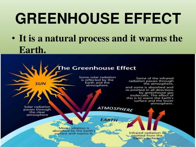 Greenhouse Effect And Global Warming