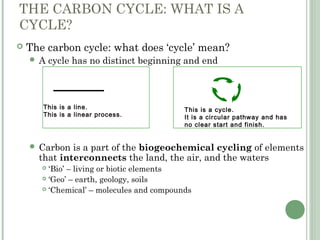 THE CARBON CYCLE: WHAT IS A
CYCLE?
 The carbon cycle: what does ‘cycle’ mean?
 A cycle has no distinct beginning and end
 Carbon is a part of the biogeochemical cycling of elements
that interconnects the land, the air, and the waters
 ‘Bio’ – living or biotic elements
 ‘Geo’ – earth, geology, soils
 ‘Chemical’ – molecules and compounds
This is a cycle.
It is a circular pathway and has
no clear start and finish.
This is a line.
This is a linear process.
 