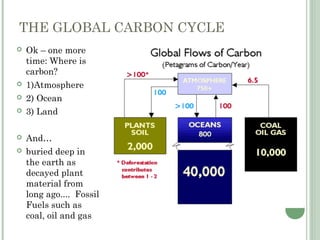 THE GLOBAL CARBON CYCLE
 Ok – one more
time: Where is
carbon?
 1)Atmosphere
 2) Ocean
 3) Land
 And…
 buried deep in
the earth as
decayed plant
material from
long ago.... Fossil
Fuels such as
coal, oil and gas
 