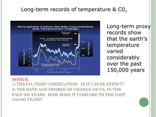 NOTICE:
1) THE CO2-TEMP CORRELATION. IS IT CAUSE-EFFECT?
2) THE RATE AND DEGREE OF CHANGE OF C02 IN THE
PAST 200 YEARS. HOW DOES IT COMPARE TO THE PAST
150,000 YEARS?
Long-term records of temperature & C02
Long-term proxy
records show
that the earth’s
temperature
varied
considerably
over the past
150,000 years
 