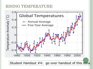 RISING TEMPERATURE
Student Handout #4: go over handout of this data
 
