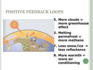 POSITIVE FEEDBACK LOOPS
5. More clouds =
more greenhouse
effect
6. Melting
permafrost =
more methane
7. Less snow/ice =
less reflectance
8. More warmth =
more air
conditioning
 