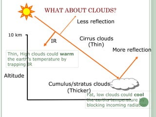 WHAT ABOUT CLOUDS?
Altitude
10 km
Cumulus/stratus clouds
Cirrus clouds
(Thin)
(Thicker)
Less reflection
More reflection
Fat, low clouds could cool
the earths temperature by
blocking incoming radiation
Thin, High clouds could warm
the earth’s temperature by
trapping IR
IR
 