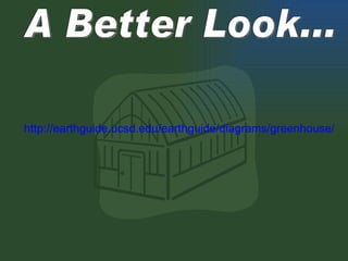 A Better Look... http://earthguide.ucsd.edu/earthguide/diagrams/greenhouse/ 
