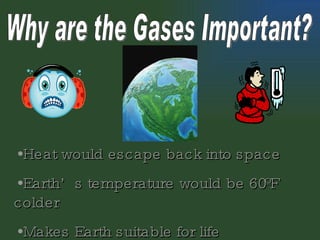 Why are the Gases Important? Heat would escape back into space Earth’s temperature would be 60 ºF colder Makes Earth suitable for life 