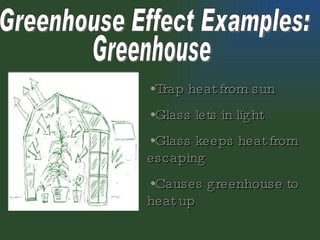 Greenhouse Effect Examples: Trap heat from sun Glass lets in light Glass keeps heat from escaping Causes greenhouse to heat up Greenhouse 