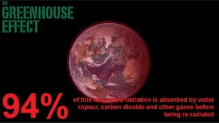 Greenhouse Effect -Stand-up version