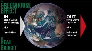 Greenhouse Effect -Stand-up version