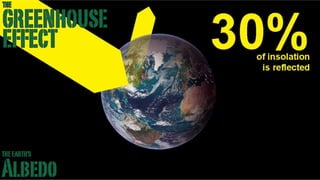 Greenhouse Effect -Stand-up version