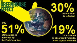 Greenhouse Effect -Stand-up version