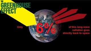 Greenhouse Effect -Stand-up version